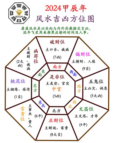 年煞方位|2024年流年風水方位吉凶【含2024流年風水佈局與化煞】